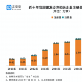 钻研了20万家企业后，我们找到了银发经济万亿规模的奥秘...