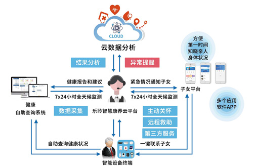 云顶集团(中国区)有限公司 - 官方网站